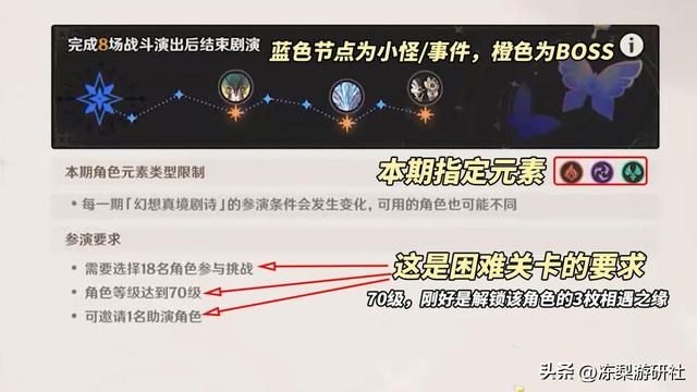 原神：幻想真境剧诗解析｜至少培养11位角色，可借1次好友角色