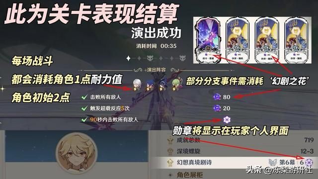 原神：幻想真境剧诗解析｜至少培养11位角色，可借1次好友角色