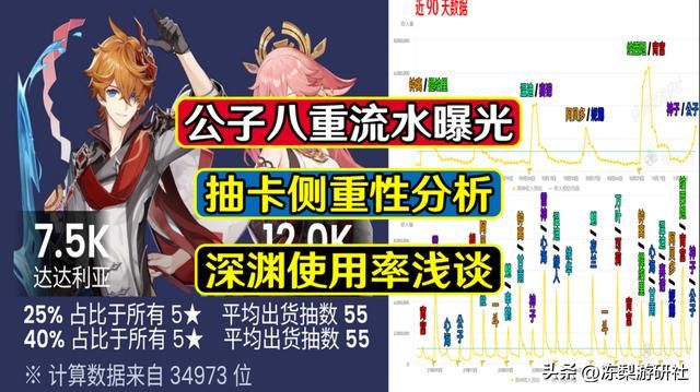 原神：公子八重流水曝光，中规中矩的水平？遭纳西妲榨干后的平静