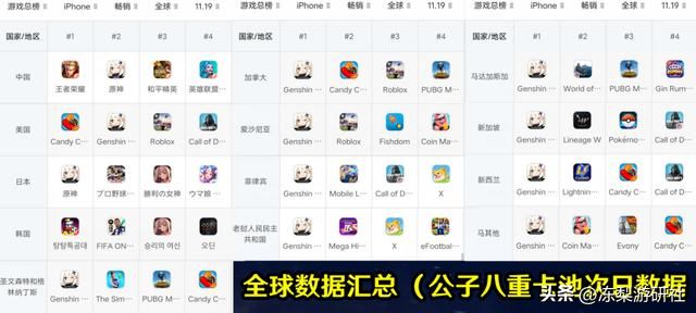 原神：公子八重流水曝光，中规中矩的水平？遭纳西妲榨干后的平静