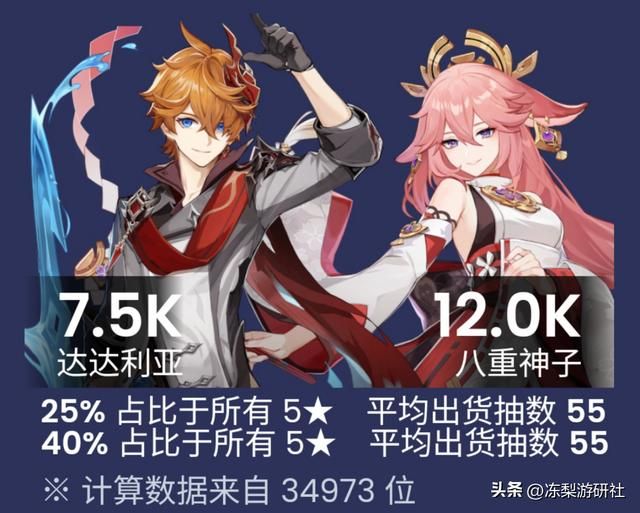 原神：公子八重流水曝光，中规中矩的水平？遭纳西妲榨干后的平静