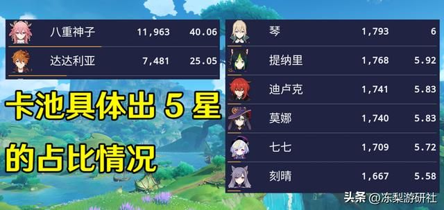 原神：公子八重流水曝光，中规中矩的水平？遭纳西妲榨干后的平静