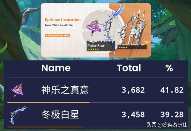 原神：公子八重流水曝光，中规中矩的水平？遭纳西妲榨干后的平静