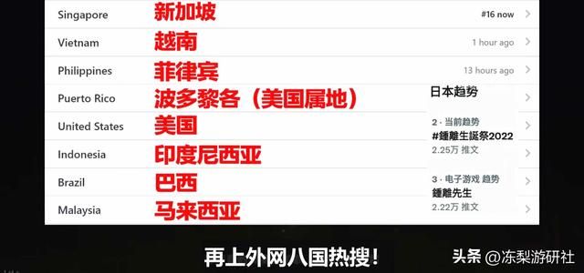 原神钟离生日登8国热搜，老外刷爆榜单：老公有很多，爹只有一个
