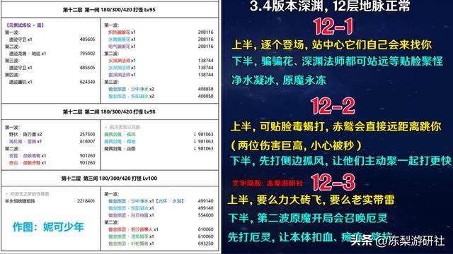 原神：3.4深渊易翻车点汇总！圣骸兽爆发破万，三剑鬼再度复刻