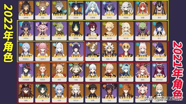 原神:年尾还有7位新角色!想好抽什么了吗?细数可能登场的角色