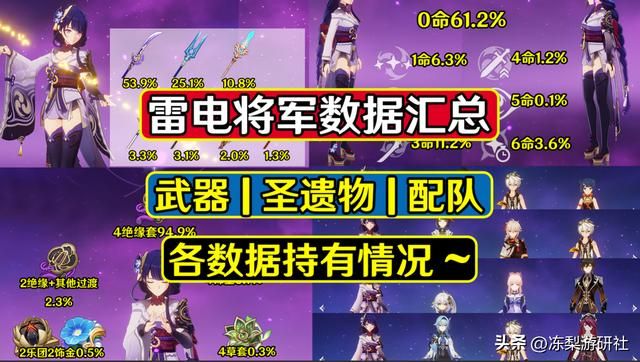 原神：雷电将军数据汇总，武器圣遗物配队使用比例，有你好奇的么