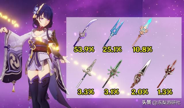 原神：雷电将军数据汇总，武器圣遗物配队使用比例，有你好奇的么