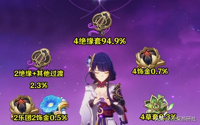 原神：雷电将军数据汇总，武器圣遗物配队使用比例，有你好奇的么