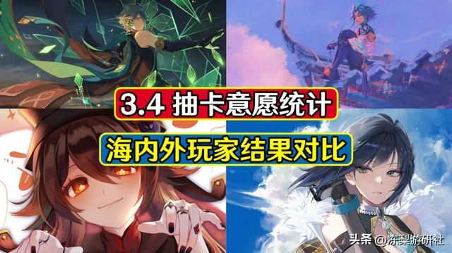 原神：3.4玩家抽卡意愿统计，外服吹爆艾尔海森，国服普遍等夜兰