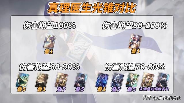 崩铁:真理医生光锥值得抽吗?星海巡航相差15%,新晋高泛用光锥