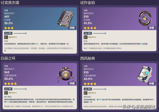 原神:丽莎3种配队类型推荐,究极摆烂、微练剧变、高练雷C