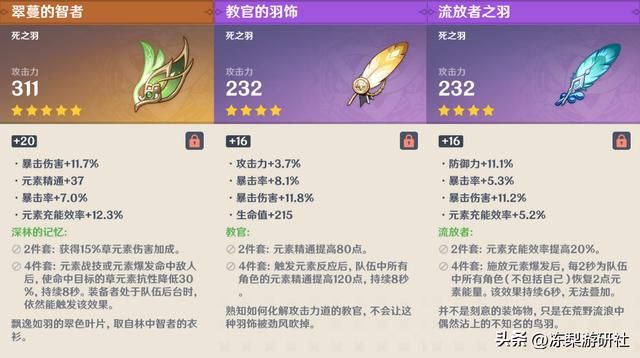 原神:丽莎3种配队类型推荐,究极摆烂、微练剧变、高练雷C