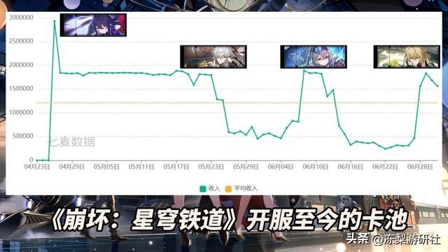 星穹铁道:罗刹流水爆炸!数据堪比原神钟离,安逸的含金量