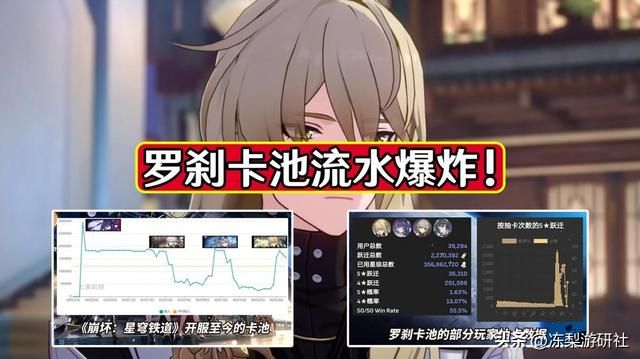 星穹铁道:罗刹流水爆炸!数据堪比原神钟离,安逸的含金量