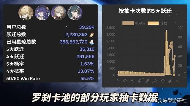 星穹铁道:罗刹流水爆炸!数据堪比原神钟离,安逸的含金量