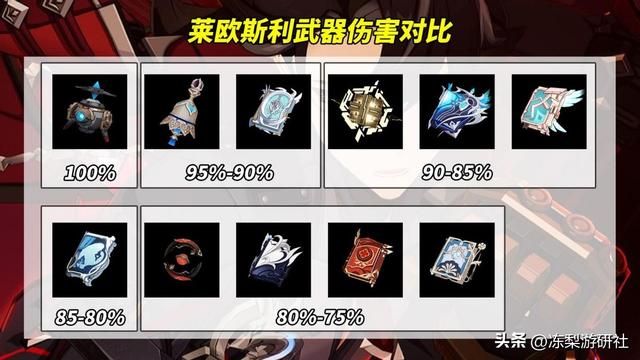 原神:莱欧斯利培养攻略!武器圣遗物如何选?命之座性价比