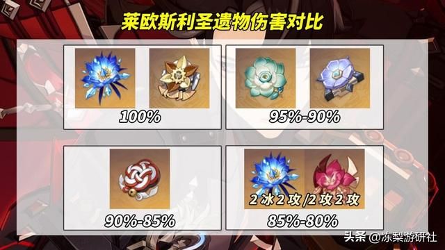 原神:莱欧斯利培养攻略!武器圣遗物如何选?命之座性价比