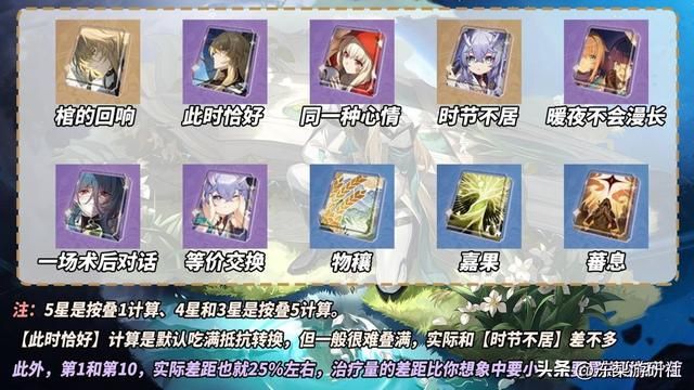 星穹铁道:罗刹遗器光锥选择,速度鞋还是攻击?有必要充能绳么