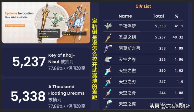 原神:抽纳西妲的约为妮露2.5倍?七神含金量,卡池流水再度爆炸