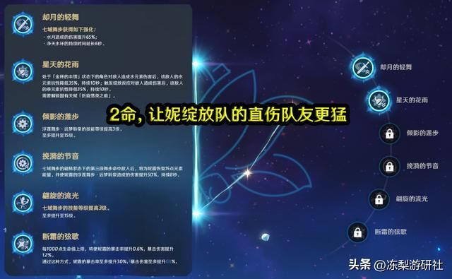 原神:抽纳西妲的约为妮露2.5倍?七神含金量,卡池流水再度爆炸