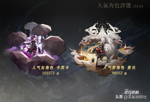 2024星穹铁道最受欢迎人物排名公布!第一名不出意外,玩家有福了