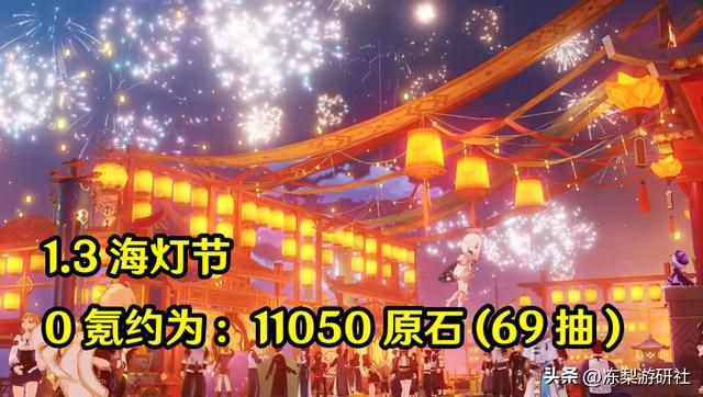 原神:预估3.4海灯节0氪70抽!回顾往期海灯节,这些奖励拿齐了么