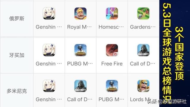 原神:白术甘雨卡池流水曝光!近1年内最低,有点儿惨