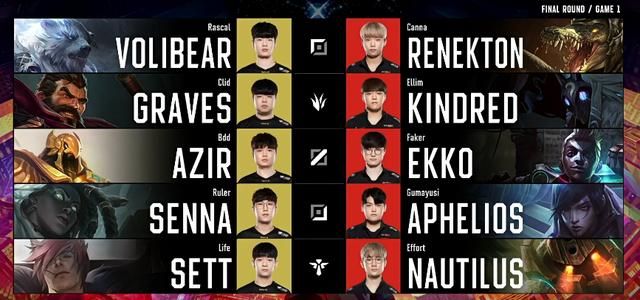 T1被Gen零封,Faker再次无缘世界赛,神终究败给了时间