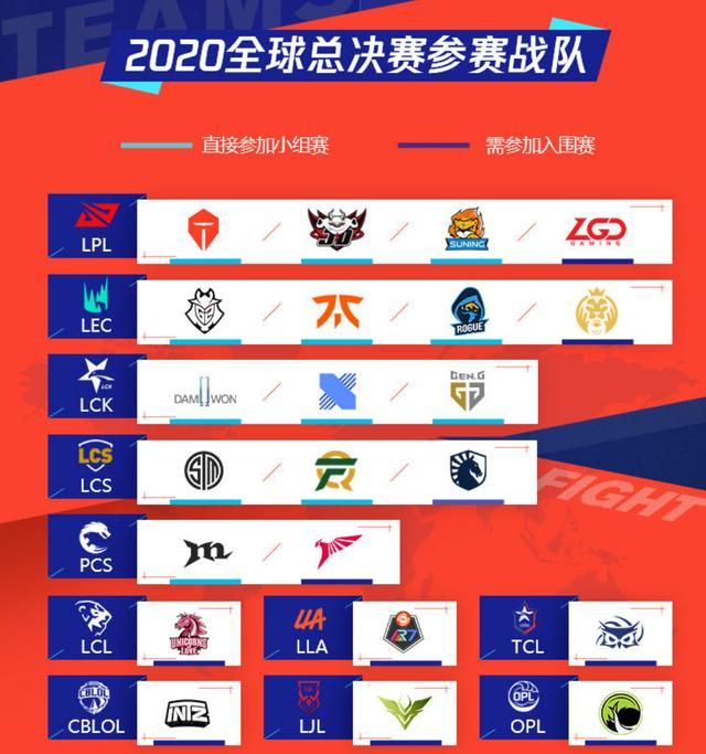 T1被Gen零封,Faker再次无缘世界赛,神终究败给了时间