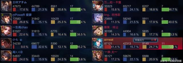 王者荣耀｜女神王昭君的强势崛起，四秒一个冰冻，庄周的鲲都怕！