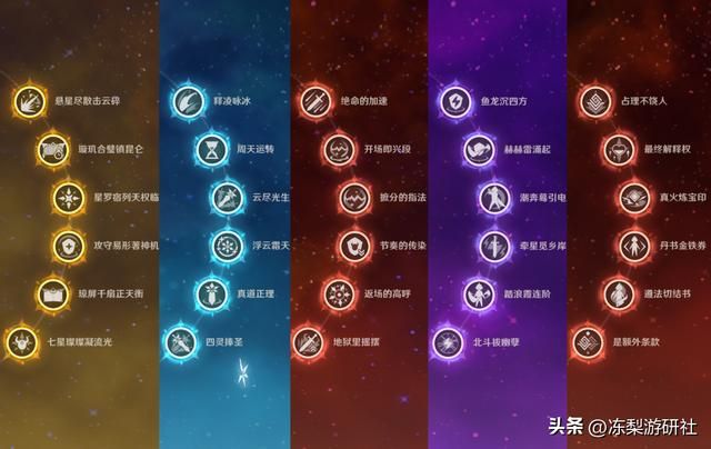 原神：3.4海灯节4星up缩小范围，一起来瞧瞧，可有你需要的角色