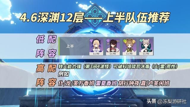 原神:4.6深渊满星攻略|优势配队与原魔分析,考验破盾和聚怪