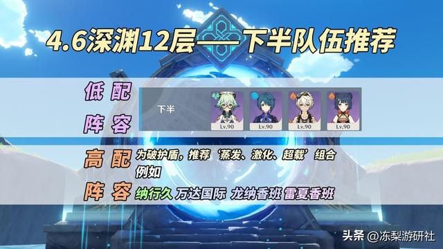 原神:4.6深渊满星攻略|优势配队与原魔分析,考验破盾和聚怪