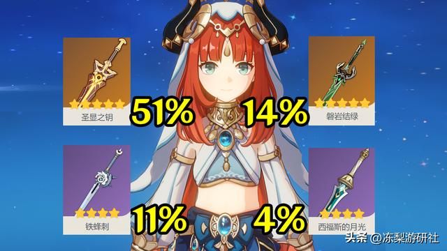 原神:妮露玩家都那么豪?半数人佩戴专武板砖,绿剑使用者也不少