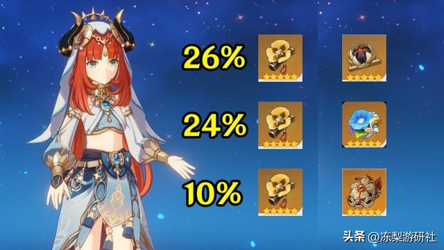 原神:妮露玩家都那么豪?半数人佩戴专武板砖,绿剑使用者也不少