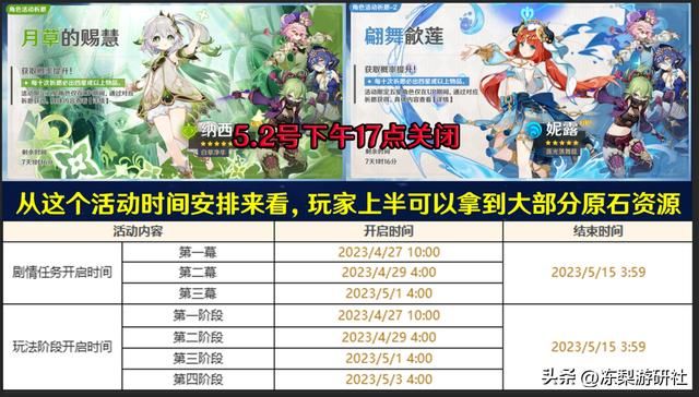 原神：3.6主活动终于来啦！可领一只珐露珊，上半能拿到大半原石