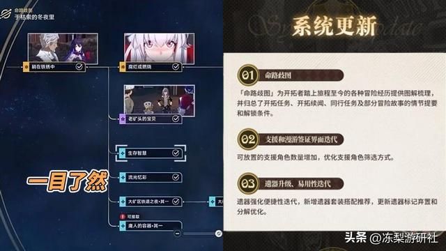 崩铁:2.0前瞻汇总!送20抽、饮月景元复刻、2套遗器、10件光锥