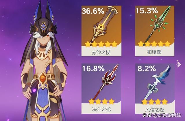 原神:赛诺深渊输出登场率第8,钟离为常用队友,圣遗物饰金居多