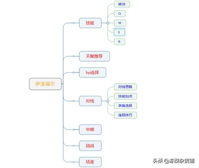 英雄联盟探险家篇：普通玩家眼中的混子，职业比赛抢手的热门AD