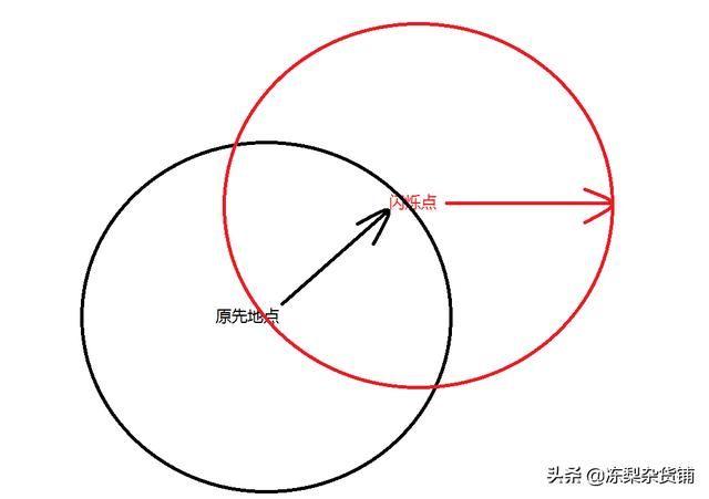 英雄联盟探险家篇：普通玩家眼中的混子，职业比赛抢手的热门AD