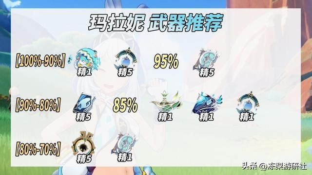 原神：玛拉妮养成解析｜3种配队推荐，武器圣遗物分析