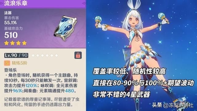 原神：玛拉妮养成解析｜3种配队推荐，武器圣遗物分析