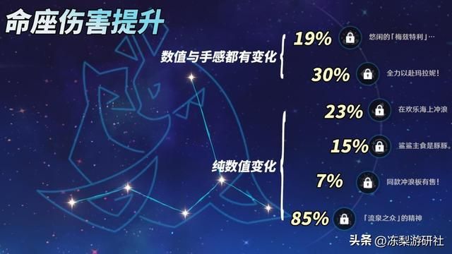 原神：玛拉妮养成解析｜3种配队推荐，武器圣遗物分析