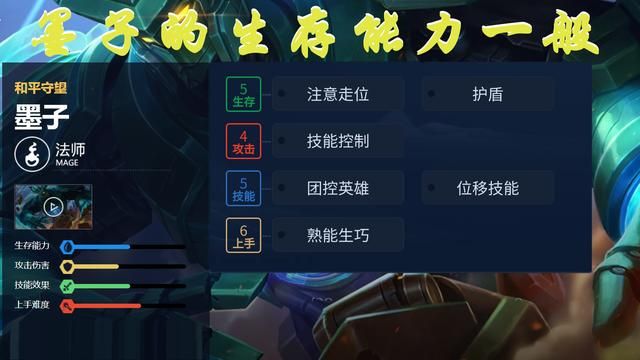 墨守成规终被淘汰，墨子这位曾经的T0中单，为何沦为边缘辅助