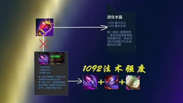 墨守成规终被淘汰，墨子这位曾经的T0中单，为何沦为边缘辅助