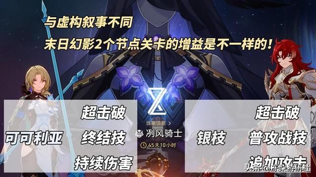 崩铁「末日幻影」冽风骑士攻略|汗流浃背?阵容推荐与敌人打法