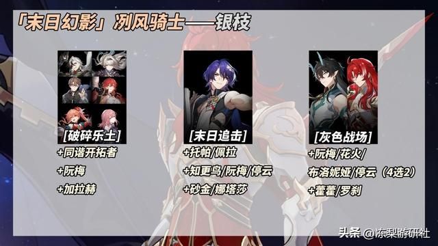 崩铁「末日幻影」冽风骑士攻略|汗流浃背?阵容推荐与敌人打法