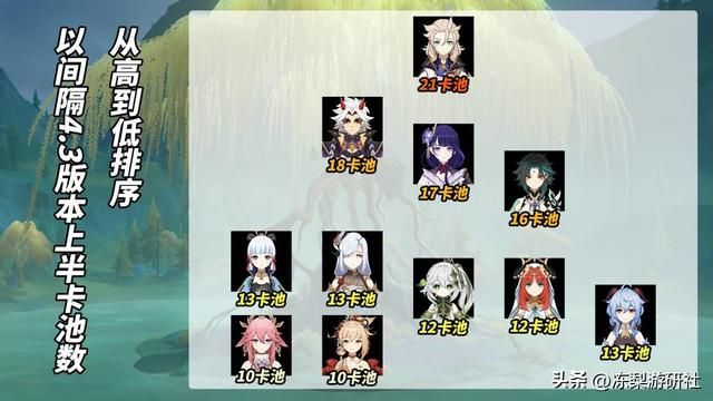 原神：雷电将军该复刻了！推测后续待复刻角色，看看决赛圈有谁