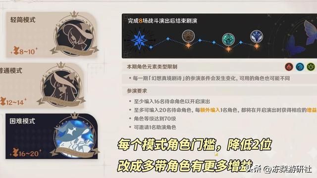 原神新深渊幻剧大改动，增强元素反应与角色属性，体验有变好么？
